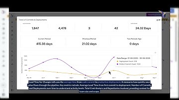 Master Your DevOps Performance: Explore DORA Dashboards in Opsera