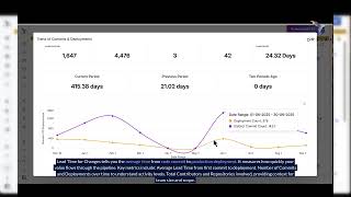 Master Your DevOps Performance: Explore DORA Dashboards in Opsera
