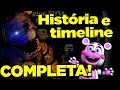 FNAF: A História Definitiva, a Teoria PERFEITA! (Five Nights at Freddy's)