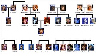 The Jellicle Family Tree