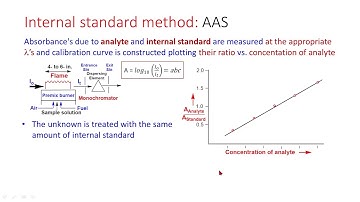 Internal Standard Method