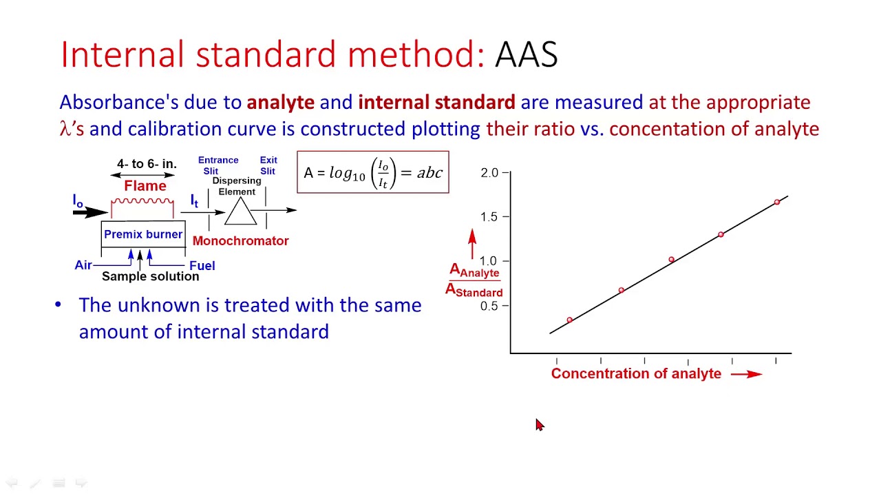 Internal Standard Method YouTube Internal Standard Method YouTube