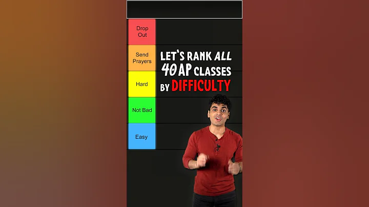 RANKING ALL 40 AP Classes By DIFFICULTY