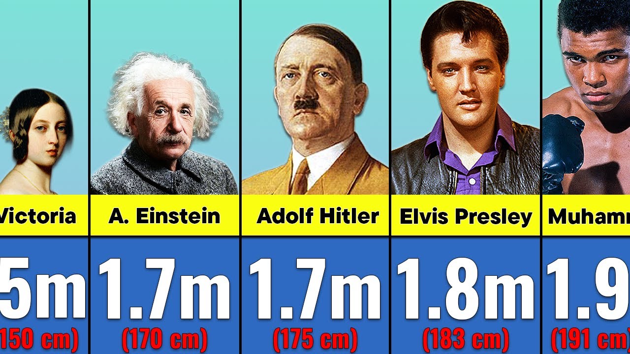 Altura Real de 100 Figuras Históricas — ¿Qué tan altos eran?