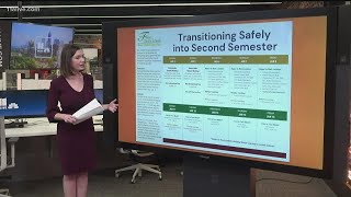 Fulton announces plans to scale back in-person learning
