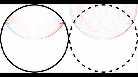 Whispering gallery wave simulation for cylinder and broken culinder using FDTD