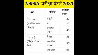 NMMS EXAM SYLLABUS 2023 #NMMS #shorts #viralshorts #nmms #syllabus#nmms_exam_paper_2023