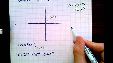 2.8 Graphing Absolute Value Functions