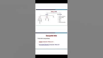 Data In GIS | Spatial & Non-Spatial (Attributes) Data | #shorts #learning #education #nptel
