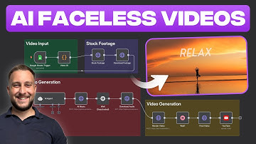 This AI System Creates Viral Faceless Meditation Videos With AI Music (n8n No-Code Tutorial)