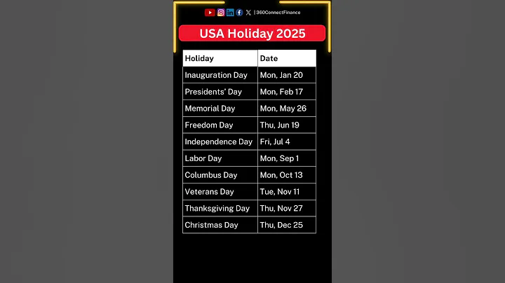 USA Holidays 2025