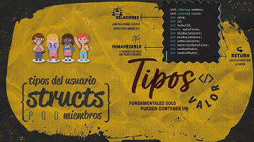 099.- Curso C++ No Tan Básico. Structs y Miembros.