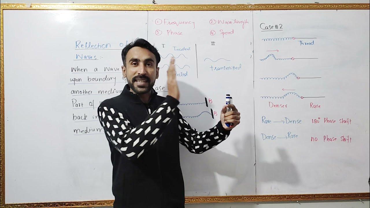 Reflection of Waves in Urdu Hindi 11th Class Physics Chapter 8