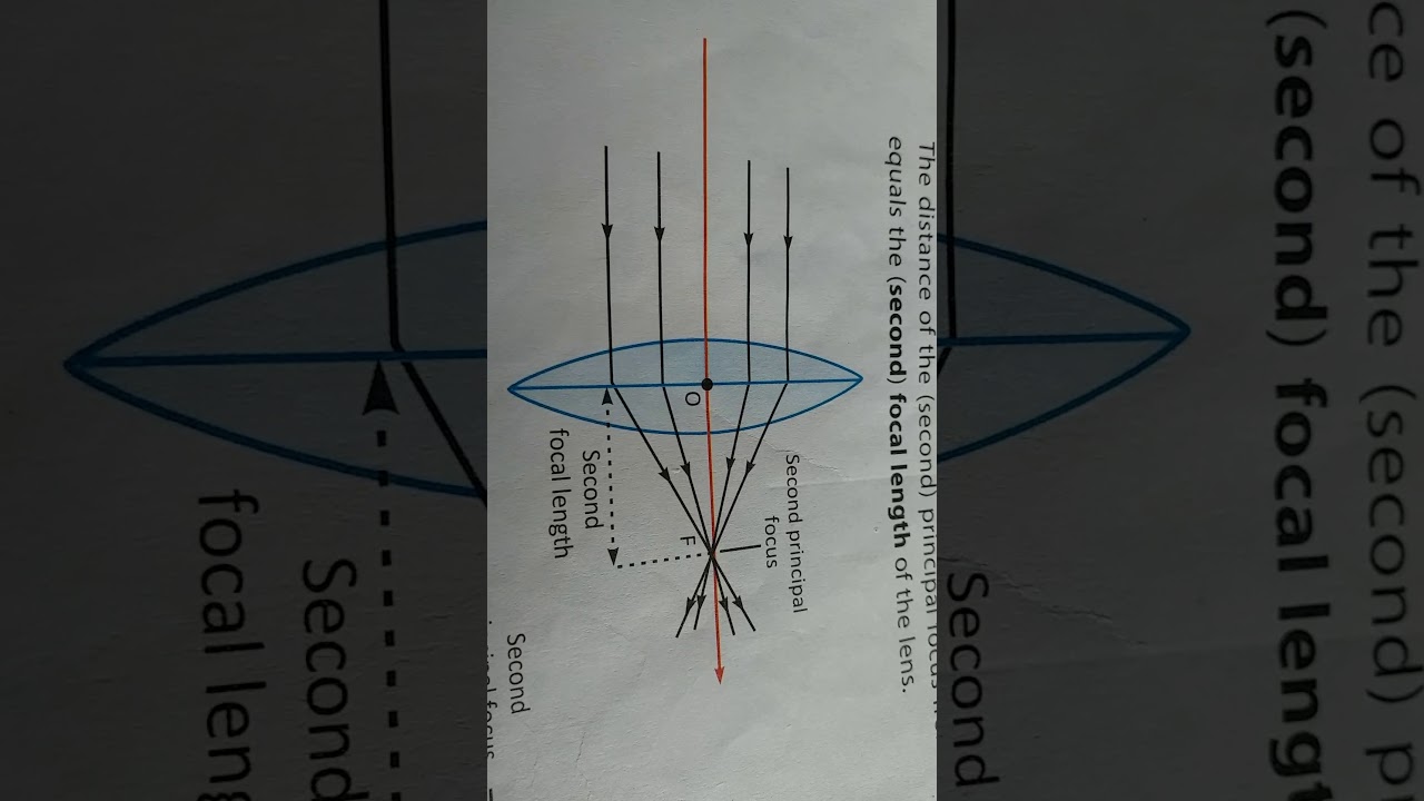 SCIENCE ON LENSES YouTube