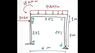 Consistent Deformation Method