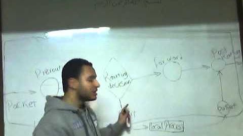 12-Red Hat Enterprise Security Network Services (Firewall Part 1) By Eng-Mostafa Hamouda