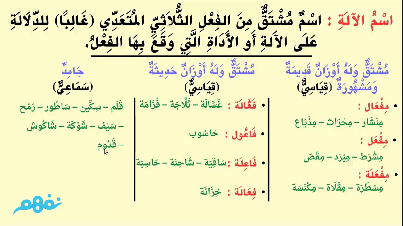 اسم الاله الجامد في الامثله هو