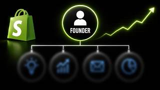 The 4 Roles Every Ecommerce Brand Needs To Grow