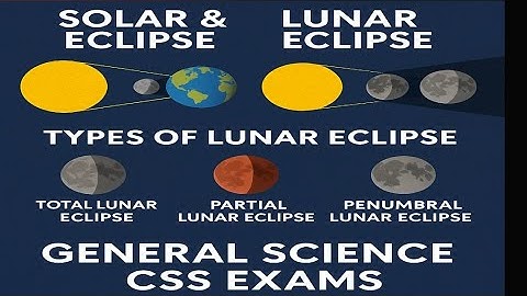 Solar & Lunar Eclipse | Types of Lunar Eclipse | CSS General Science Lecture 🌑| CSSEXASM 2026 -7
