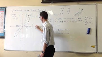 Second Derivative: Notation