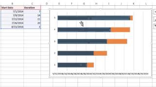 Excel 2013 Tutorial 15: Creating Gantt Charts