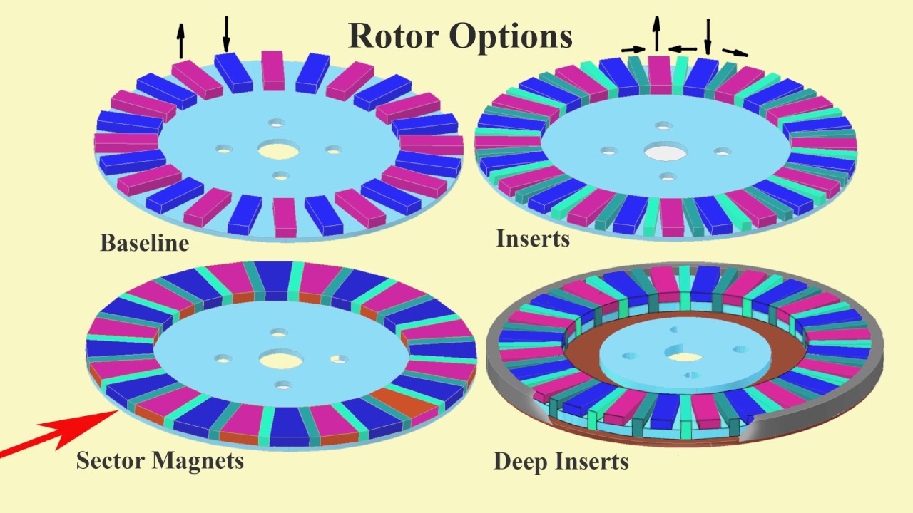 Part 4A Axial Flux Rotor Options Update YouTube