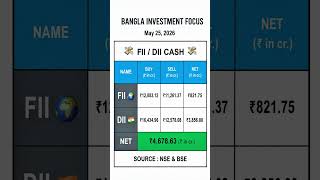 FII DII Data Today | May 25, 2026 | Market Bullish? | Bangla Investment Focus