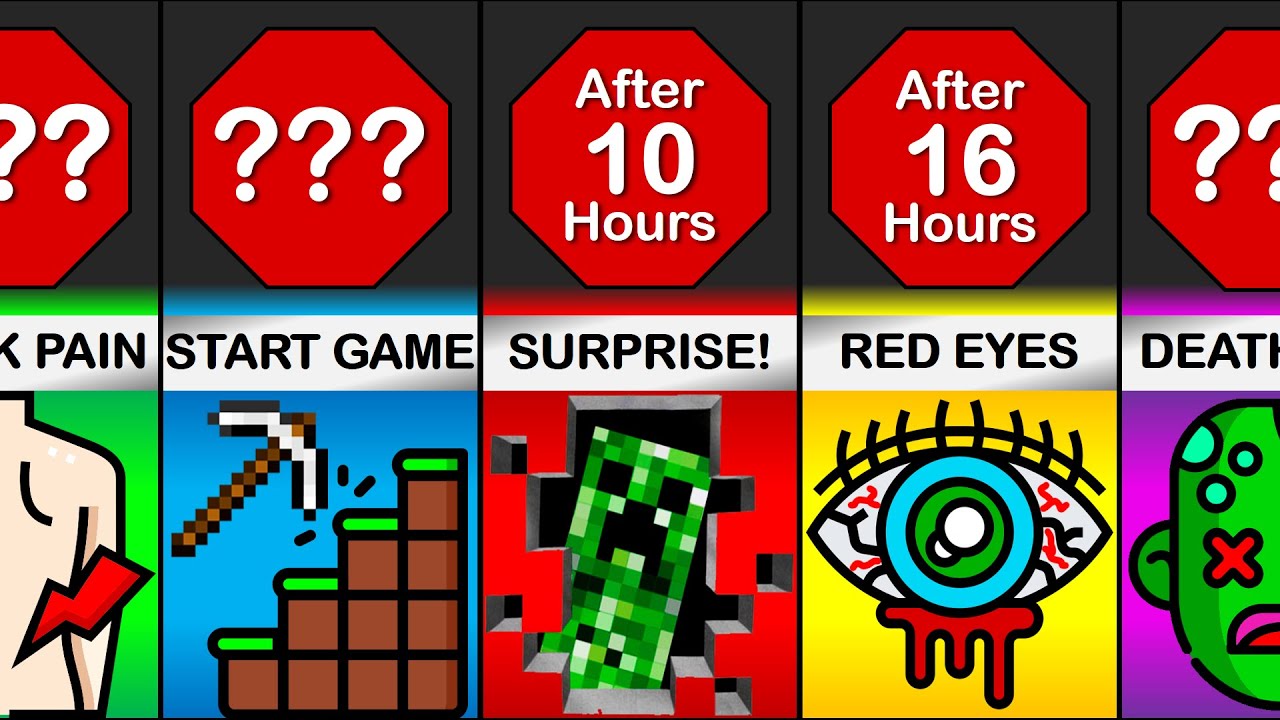 Timeline: What If You Play Minecraft Forever