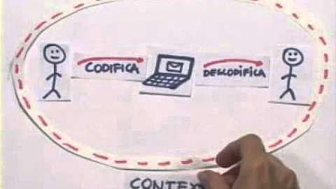 Quais os elementos que compõem o processo de comunicação?