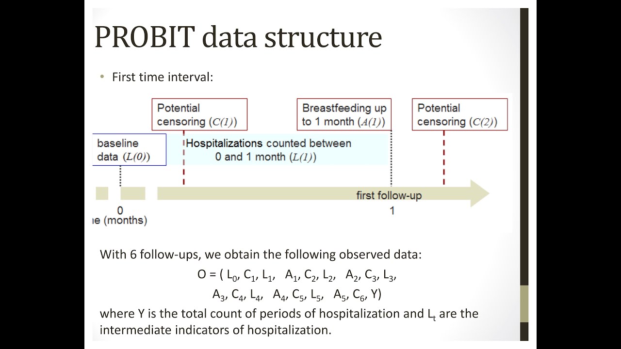 Causal Inference of Longitudinal Exposures, presented by Dr. Mireille Schnitzer