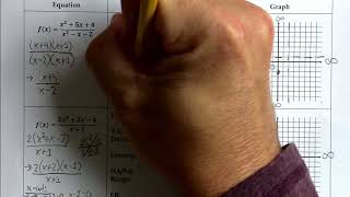 PC 1.08 Graphing Rational Functions HA/SA, Range, and EB