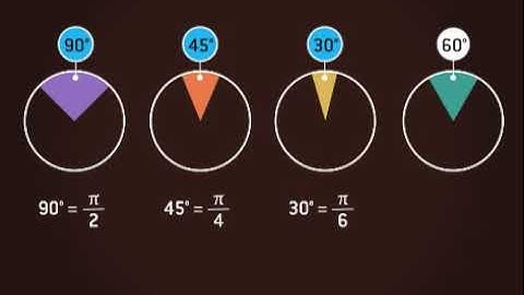 Phase Difference & Radians