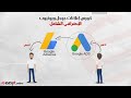أنواع إعلانات جوجل Google Ads للمبتدئين
