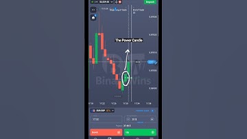 The Most Profitable Candlestick Pattern In Binary Options #binaryoption_trading