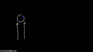 High and Low pressure systems