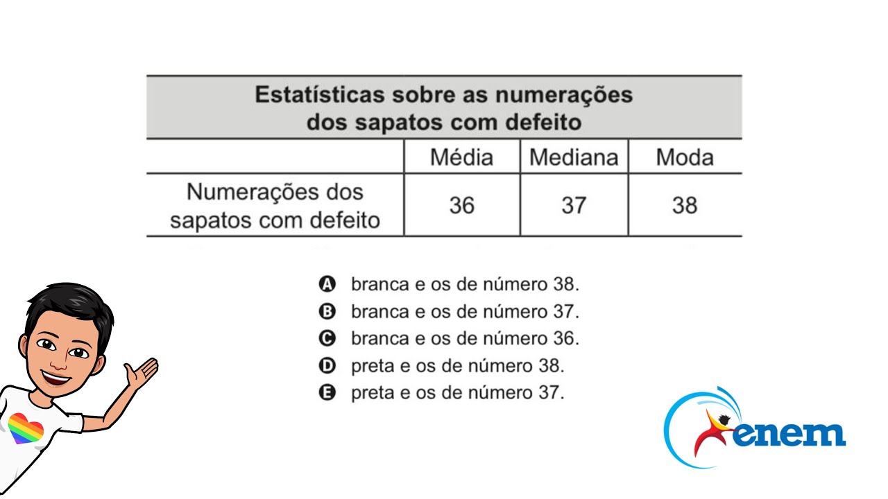 MATEMÁTICA ENEM 2014: Uma loja que vende sapatos recebeu diversas reclamações de seus clientes
