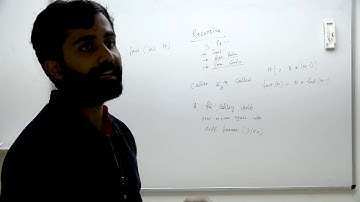 Fundamentals of Recursion