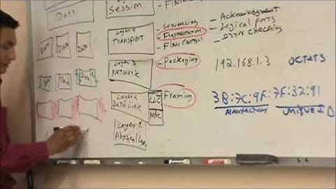 Intro to the OSI model--CNIT106 Chapter 2 Lesson 1