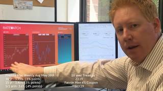 Mortgage Rate Update   June 4 2019