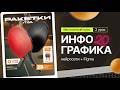 2 урок Бесплатного Курса ИНФОГРАФИКА 2.0 | Нейросети + Figma | обложка карточки товара