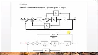 Ejemplo de Diagrama de Bloques/Controles Automaticos