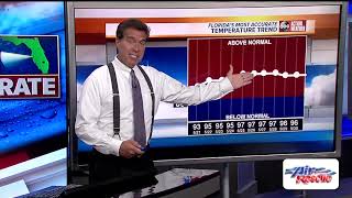Florida's Most Accurate Forecast with Denis Phillips on Tuesday, May 21, 2019