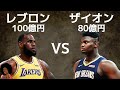 レブロンvsザイオン NBA