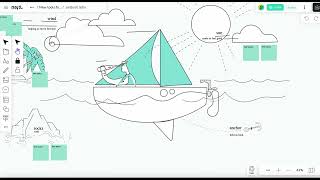 Team Retro With Nova