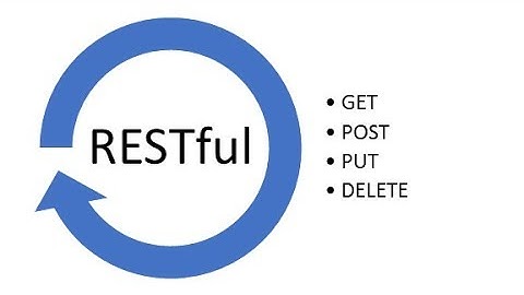 Hello World RestFull web service