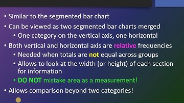 Chp 2 Display and Describe Categorical Data
