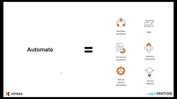 Nintex Processfest 2021. Understand  Digitise  Automate.  An end to end demo of the Nintex Platform.