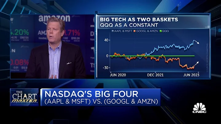 The Chart Master: Comparing Apple, Amazon, Alphabet, and Microsoft as Big Tech bounces back