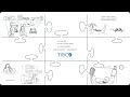 Hyper-Personalized Customer Experience In Insurance