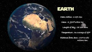 Planets of the Solar System [3D][Cinema 4D][HD][English version]